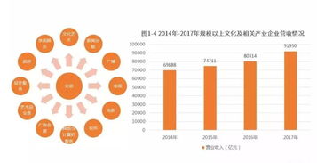 2018-2019年中國數(shù)字文化創(chuàng)意軟件開發(fā)產(chǎn)業(yè)現(xiàn)狀與發(fā)展趨勢(shì)簡(jiǎn)析