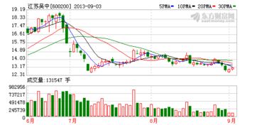 江蘇吳中子公司以1800萬元轉讓新藥技術，技術轉讓引發行業關注